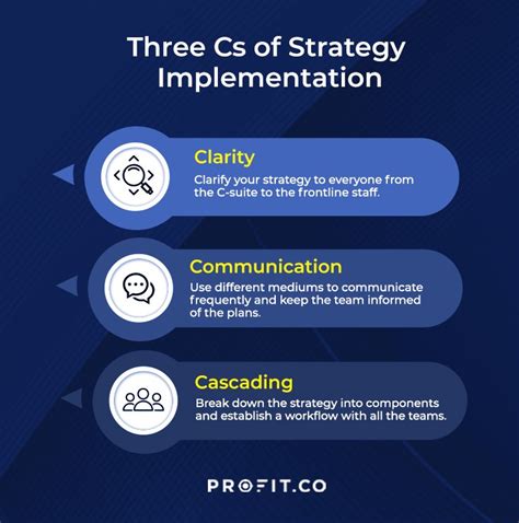 How to Implement Role.